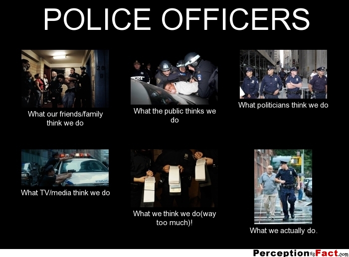 POLICE OFFICERS... What people think I do, what I really do Perception Vs Fact